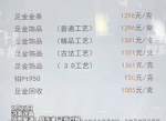 胖东来金饰惊爆优惠：每克立减200元，抢购热潮即将来袭！